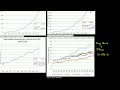 Health Care Costs in US vs Europe Video Tutorial