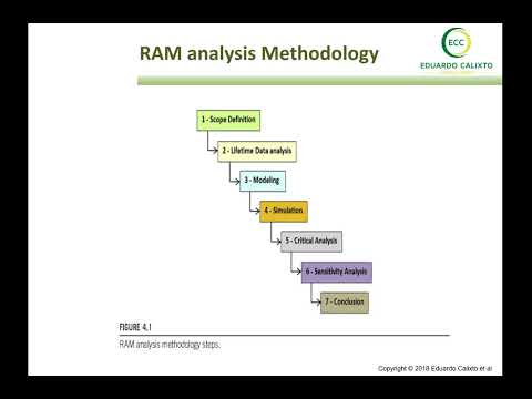 Day 1   Module 3   RAM Analysis Methodology