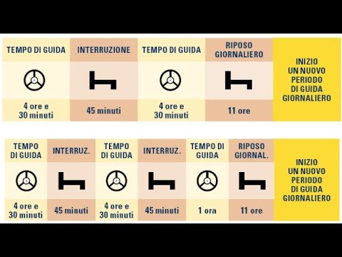 LEZIONI PATENTI C-CE-D-DE-CAPITOLO 1°-TEMPI DI GUIDA-RIPOSO-REGOLAMENTO 561/ CE