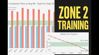 3 Weeks of Zone 2 Training: Faster Runs, Lower HR, & Weight Loss