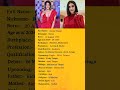 Kavya Thapar Biography Shorts Youtubeshorts Viral Biolipi