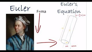 Euler's Equation of Motion | Fluid Mechanics