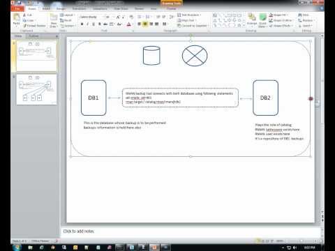Recovery Manager RMAN Architecture