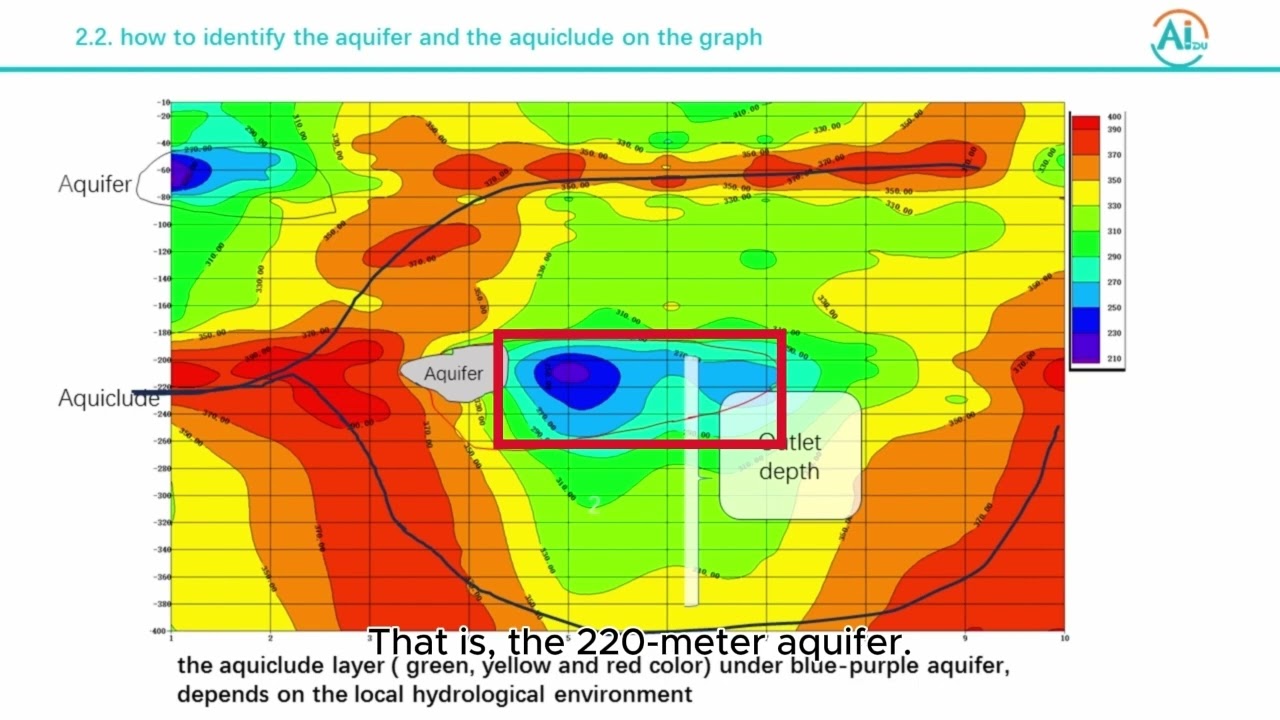 Easy Groundwater Exploration: Locate the Best Drilling Sites with AIDU