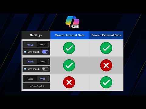 M365 Copilot: When to Use Work or Web M365 Copilot: When to Use Work or Web