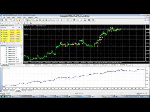 Video Linear Weighted MA on EurUsd