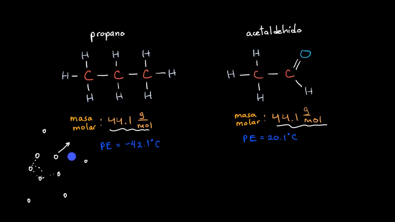 Fuerzas dipolo - dipolo | Khan Academy en Español