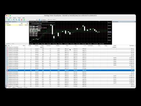Video GoldUSD EA
