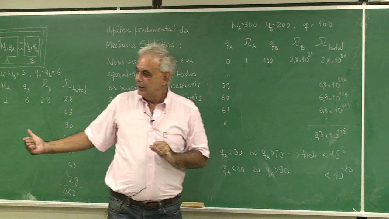 Aula 5.7 - A interação térmica e o macroestado mais provável