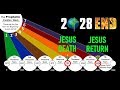 GOD'S 7 DAY (7000 YEAR) PLAN IN 4 MINUTES
