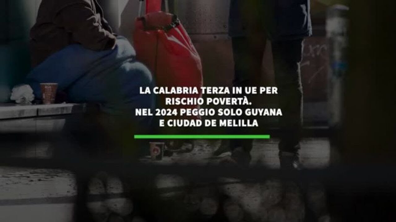 La Calabria terza in Ue per rischio poverta'. Nel 2024 peggio solo Guyana e Ciudad de Melilla