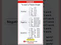 Learn Present Simple Tense – "To Work" | English Grammar for Beginners | Learn and Success