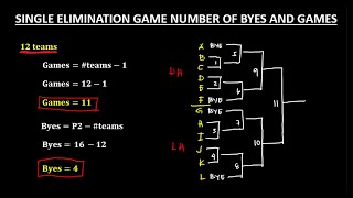 SINGLE ELIMINATION TOURNAMENT: FINDING THE NUMBER 