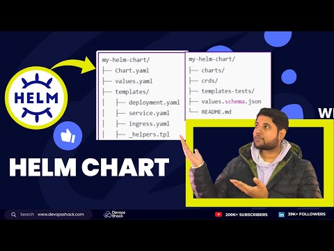 🚀 Helm Chart Tutorial with Live Hands-On Demo 🚀