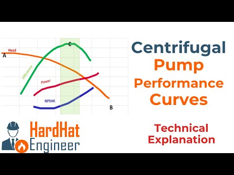 Centrifugal Pump Curves - Performance and Characteristics