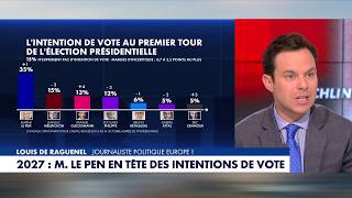 Louis de Raguenel analyse le dernier sondage pour la Présidentielle