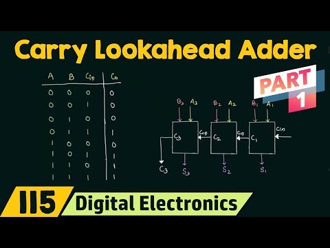 Carry Lookahead Adder (Part 1) | CLA Generator