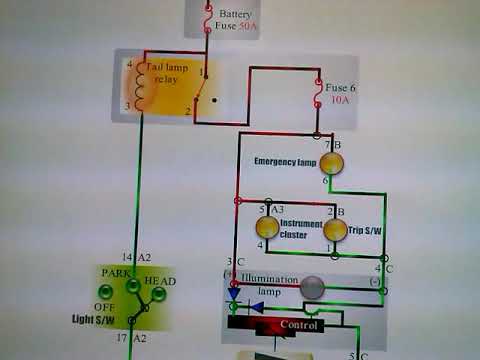 شرح ضفيرة السيارات (الجزء 15)