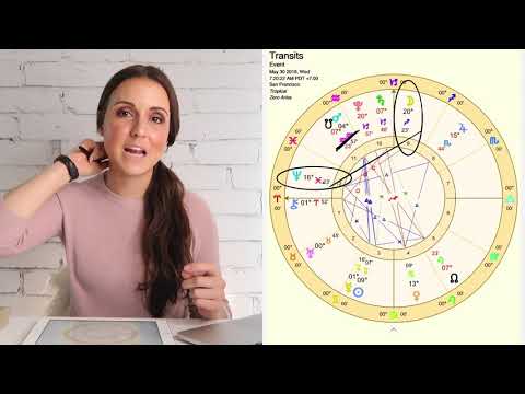 May 30th 2018 "GOD'S TIMING" Daily Astrology Horoscope All Signs