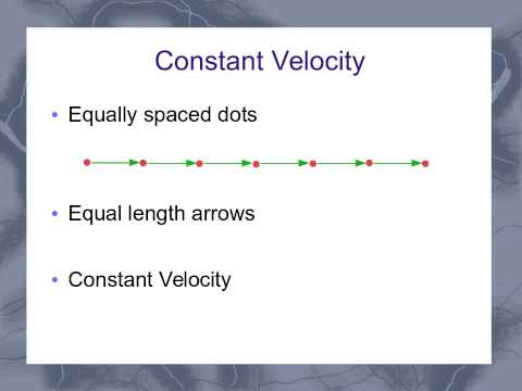Motion Diagram - YouTube