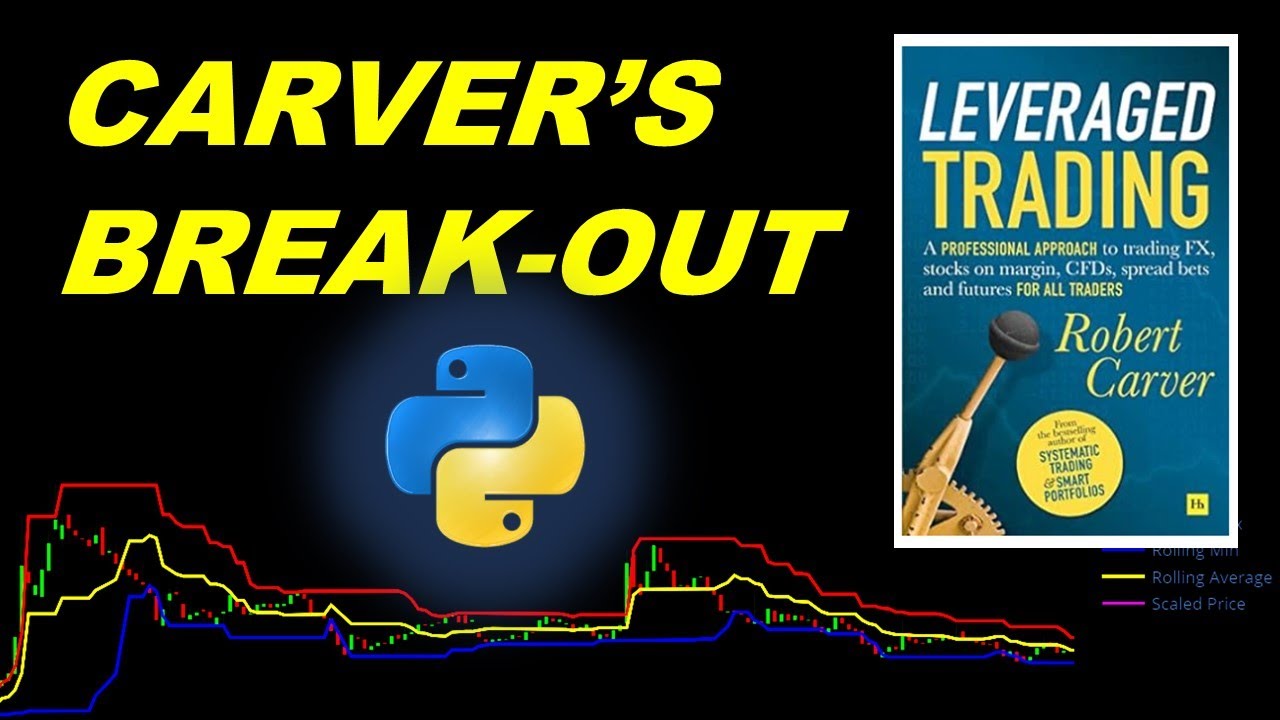 I Tried a Simple Break-Out Indicator in Python -  The Results Are In