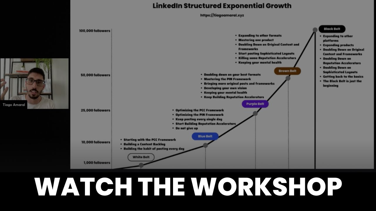 How to Grow on LinkedIn and Close more Deals - Free LinkedIn Growth Workshop