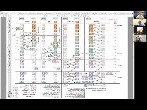 הרב יואל חקון - תפילה עם נקודות הכסף - שיעור 020 - זמירות - אל נקמות.