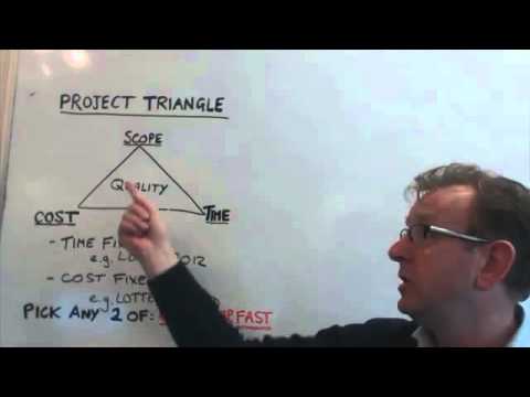 Project Triangle Strategy – The Project Management Triangle
