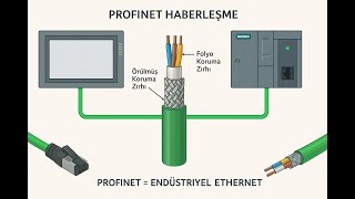 Profinet Haberleşme Sistemine Genel Bakış
