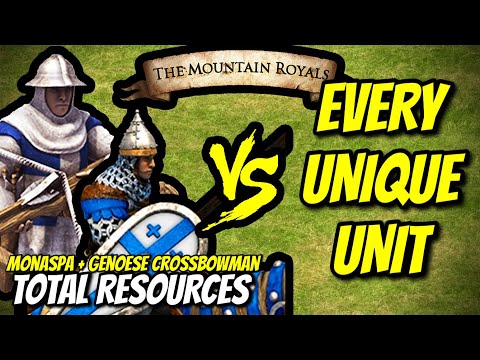 MONASPA + GENOESE CROSSBOWMAN vs EVERY UNIQUE UNIT (Total Resources) | AoE II: DE