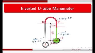 An inverted U-tube manometer #InvertedUTubeManometer #PressureMeasurement #FluidPressure