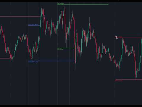 Video GDXM Killzones