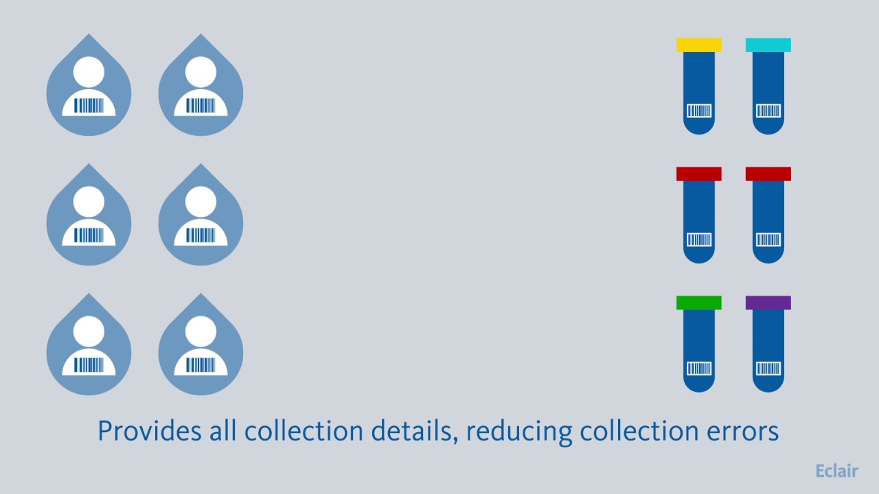Eclair Closed Loop Diagnostic Test Request and Report Management
