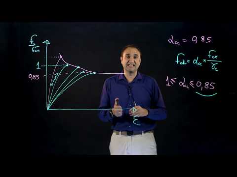 Estructuras Exprés: Hormigón - Cansancio