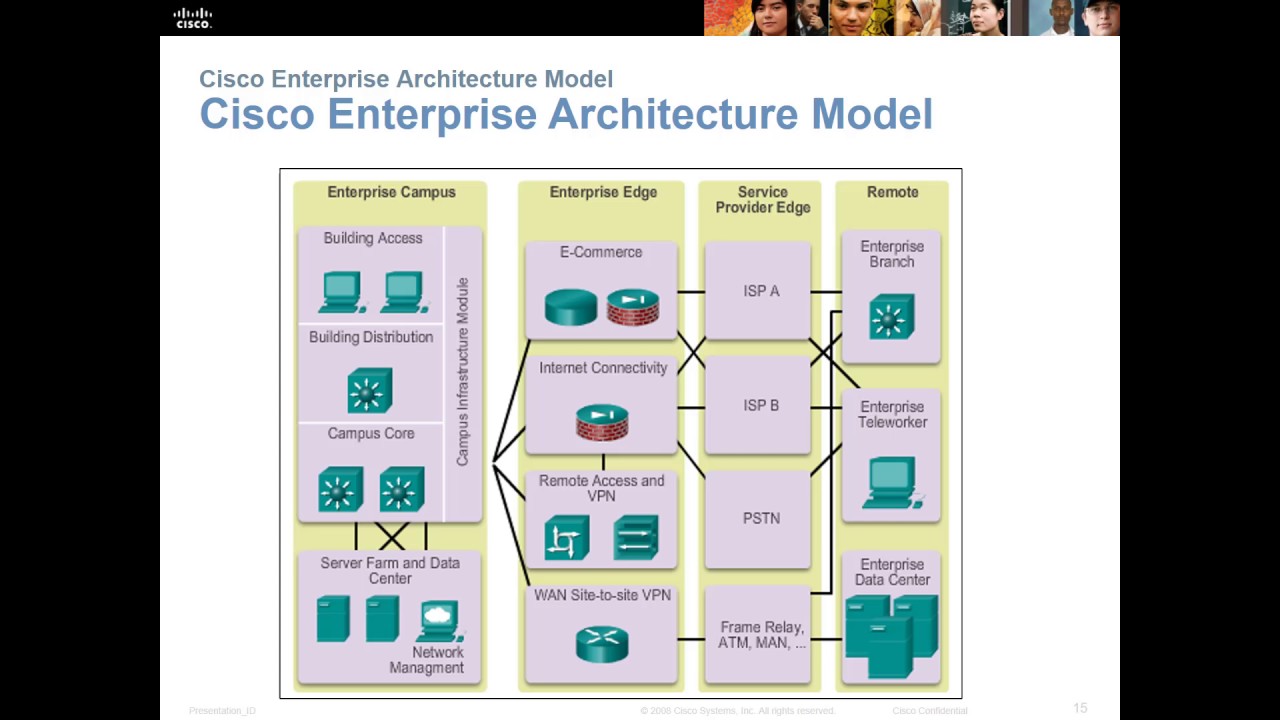 CCNA - Connecting Network - Chapter 1 - Hierarchical Network Design
