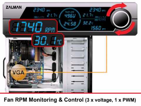 Zalman ZM-MFC3 Fan Controller Features