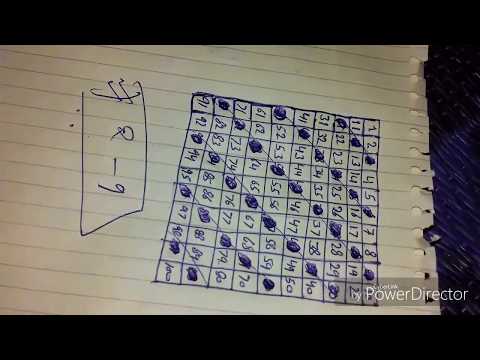 Multiplication  table learning concept  tricks procedure PATTERNS best way