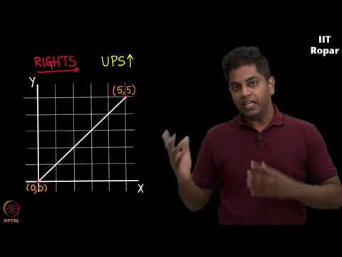 Catalan Numbers - Part 1