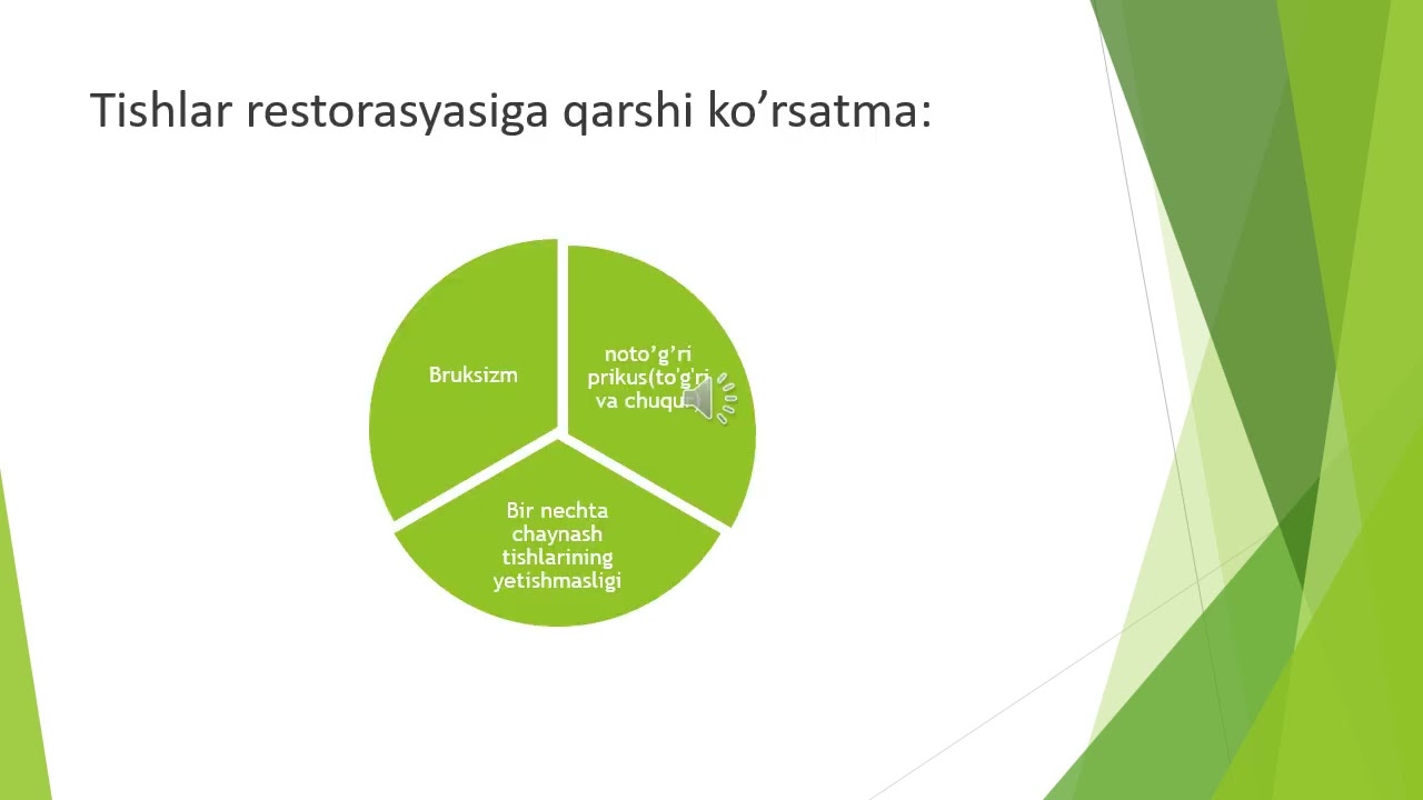 Karies kovaklarini sinflariga oid restavratsiya qilish