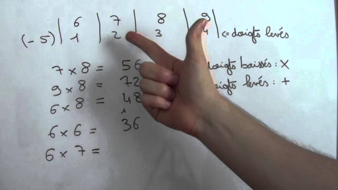 Les tables de multiplication Alloprof