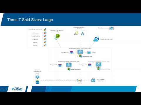 Webinar: Tech Data Small Business Cloud Server Training