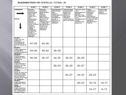 GESKIEDENIS GRAAD 11: 3 Junie 2020 - periode 4 (03114)