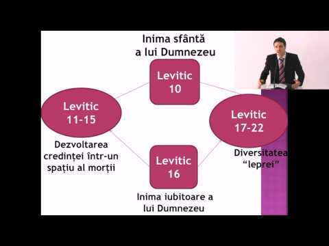 Predica Sergiu Ghica: Levitic 16
