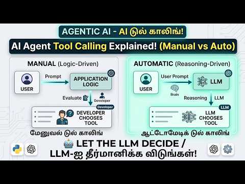 AI Agent Tool Calling Explained with Python 🤖 | How AI Agents Use Tools