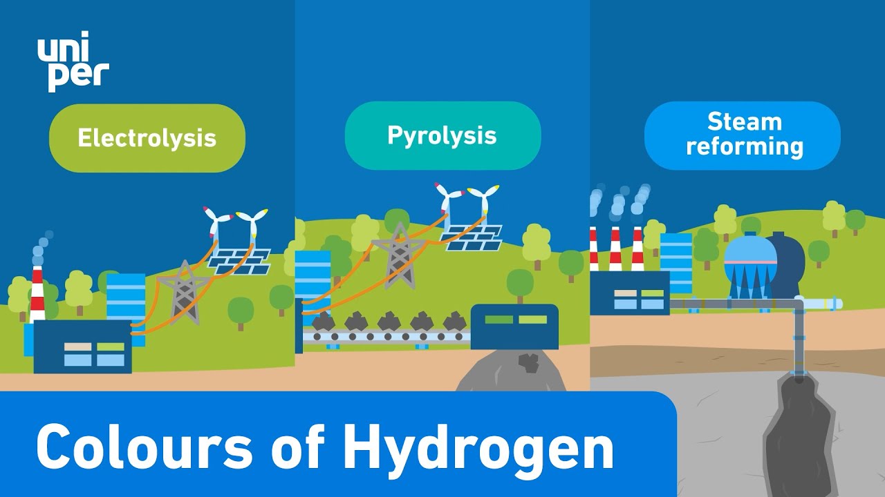 Factbook video 3 EN - What is the difference between blue, turquoise and green hydrogen?