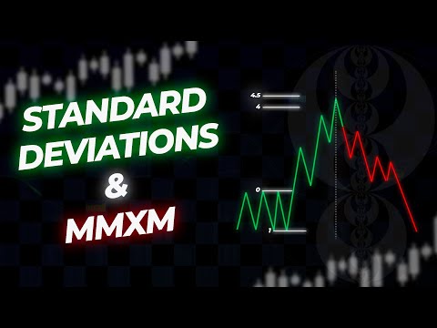 Standard Deviation Projections & MMXM - (Simple Strategy)