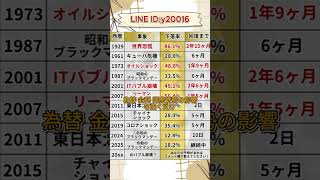 #株式投資 #高配当株投資 #日本株 #株式 #資産形成 #資産運用 #高配当株 #お金 #株主優待 #投資理財 #投資信託 #投資初心者 #投資 #日本株投資 #株