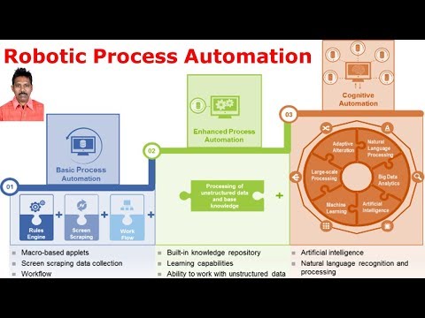 Robotic Process Automation vs Test Automation