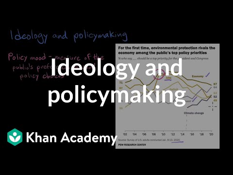 思想和政策制定｜AP美國政府和政治｜可汗學院 (Ideology and policymaking | AP US Government and Politics | Khan Academy)