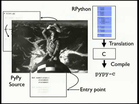 PyCon 2012 Keynote Talk (Tinkering with PyPy)